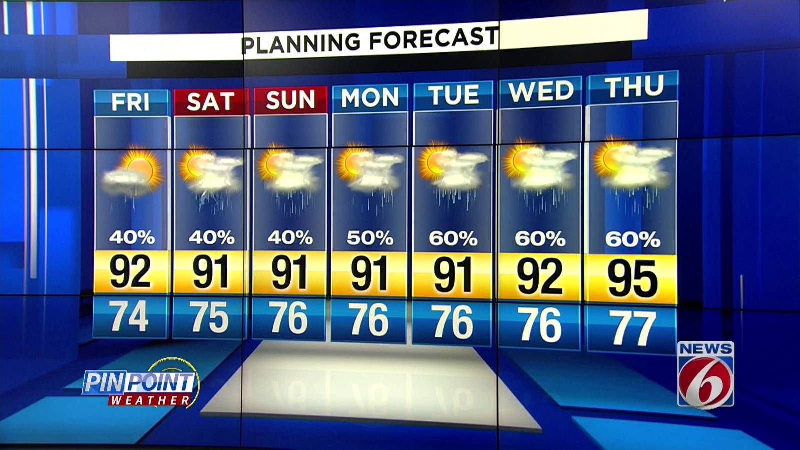 Chance of storms pick up heading into the weekend