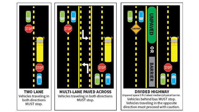 School bus safety: Know the traffic rules