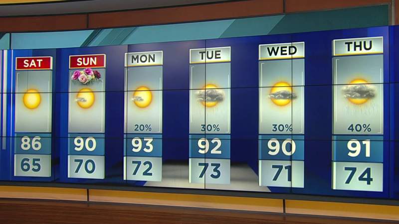Will temperatures reach the 90s in Central Florida on Mother’s Day?