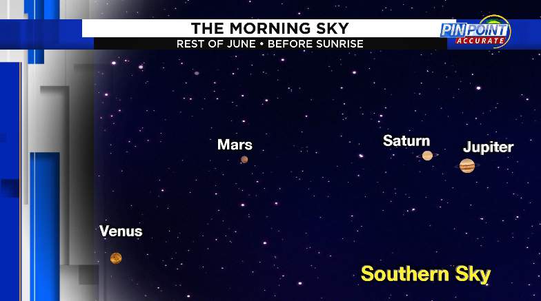 Whats in the morning sky? Several planets putting on a show before sunrise