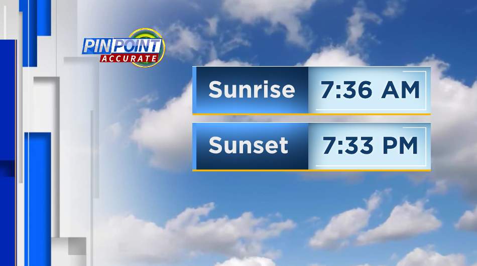 More daylight in the evening! Great weather for the first day of later sunsets