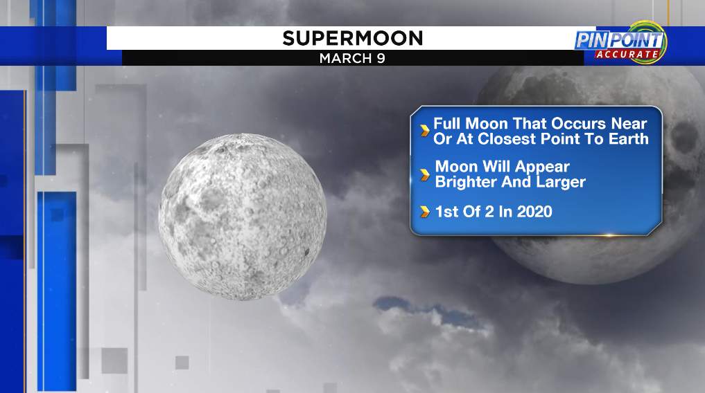 Look Up! Supermoon, planets to dazzle Monday’s sky