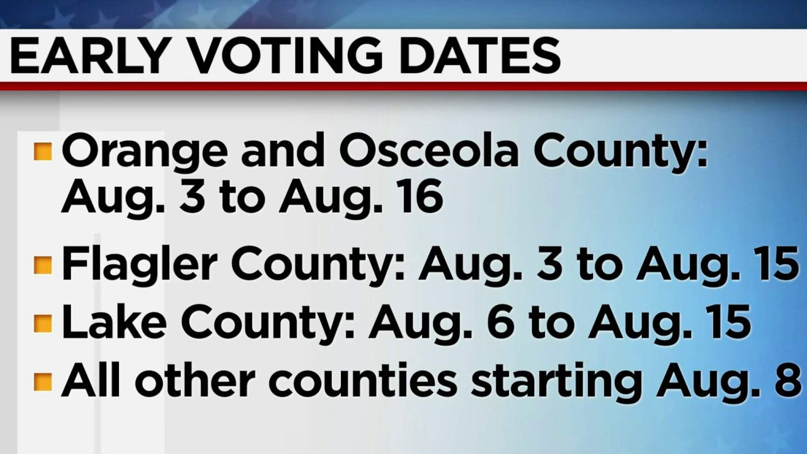Here’s when early voting will take place in Central Florida counties