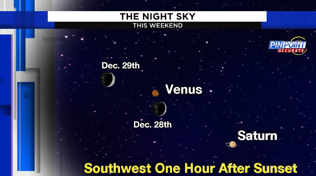 Moon, Venus, Saturn put on evening show this weekend