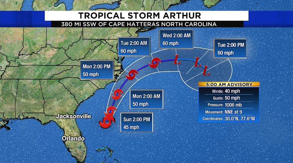 Heating up in Central Florida as Tropical Storm Arthur moves away