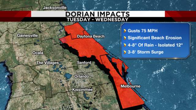 Hurricane Dorian: Latest timeline, impacts for Central Florida