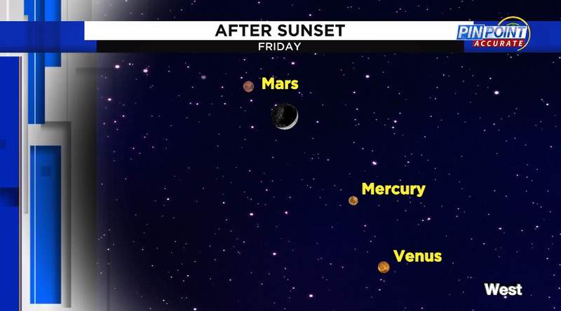 Attention skywatchers: 3 planets become visible in the night sky