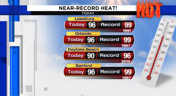 Near-record heat sizzles Central Florida Sunday