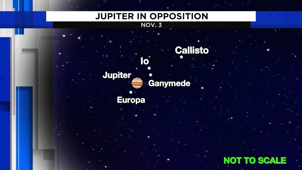 Jupiter in opposition, chance for fireballs: You won’t want to miss these November astronomical events