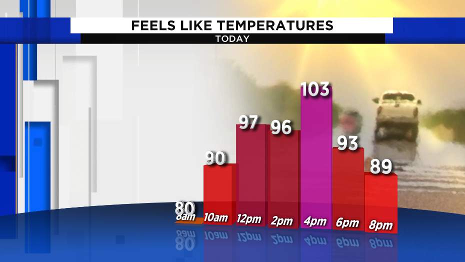 Feeling hotter than 100 degrees at times across Central Florida Sunday