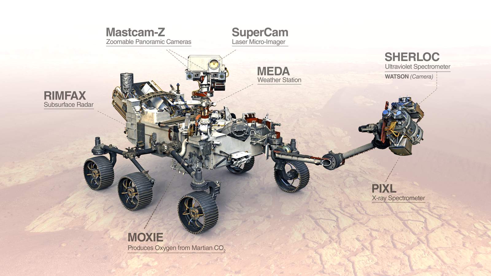 Mic check: Listen to NASA’s Mars rover traveling through space