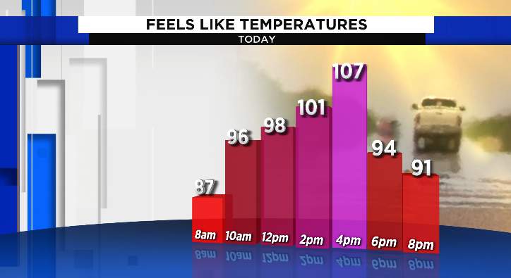 Even hotter! Feeling like 105-100 across Central Florida Saturday