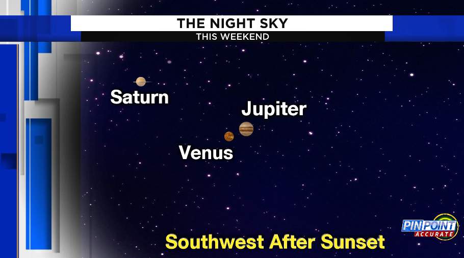Bright planets take over Central Florida sky this weekend
