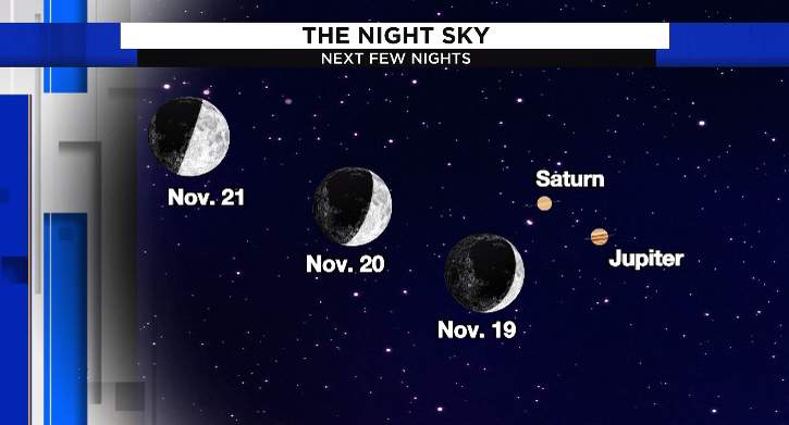 Moon, planets putting on a show in the night sky