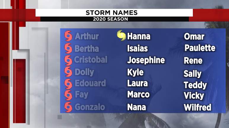 How do tropical storms and hurricanes get their names?