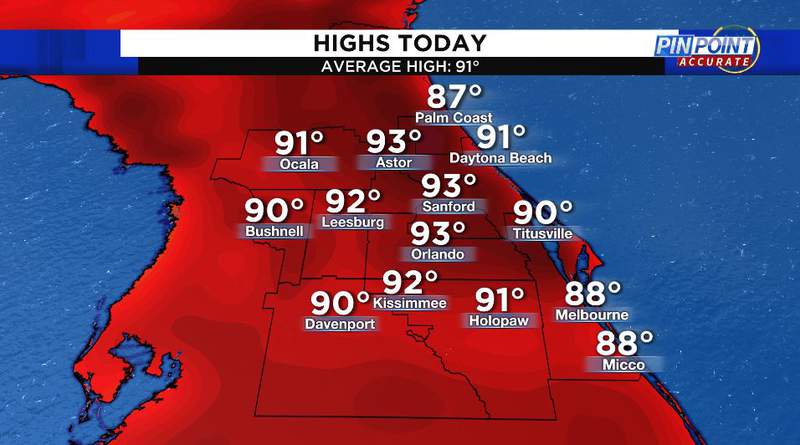 90s surge back Sunday after coolest start in months for parts of Central Florida