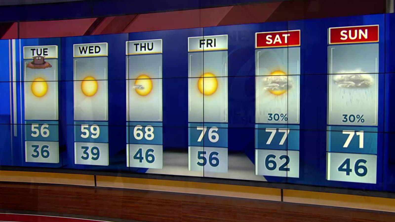 Temperatures expected to drop into the 30s in Central Florida