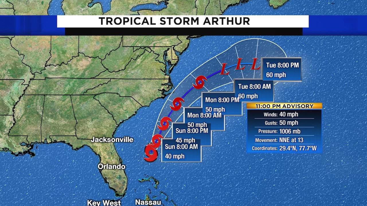Depression east of Florida strengthens into Tropical Storm Arthur, NHC says