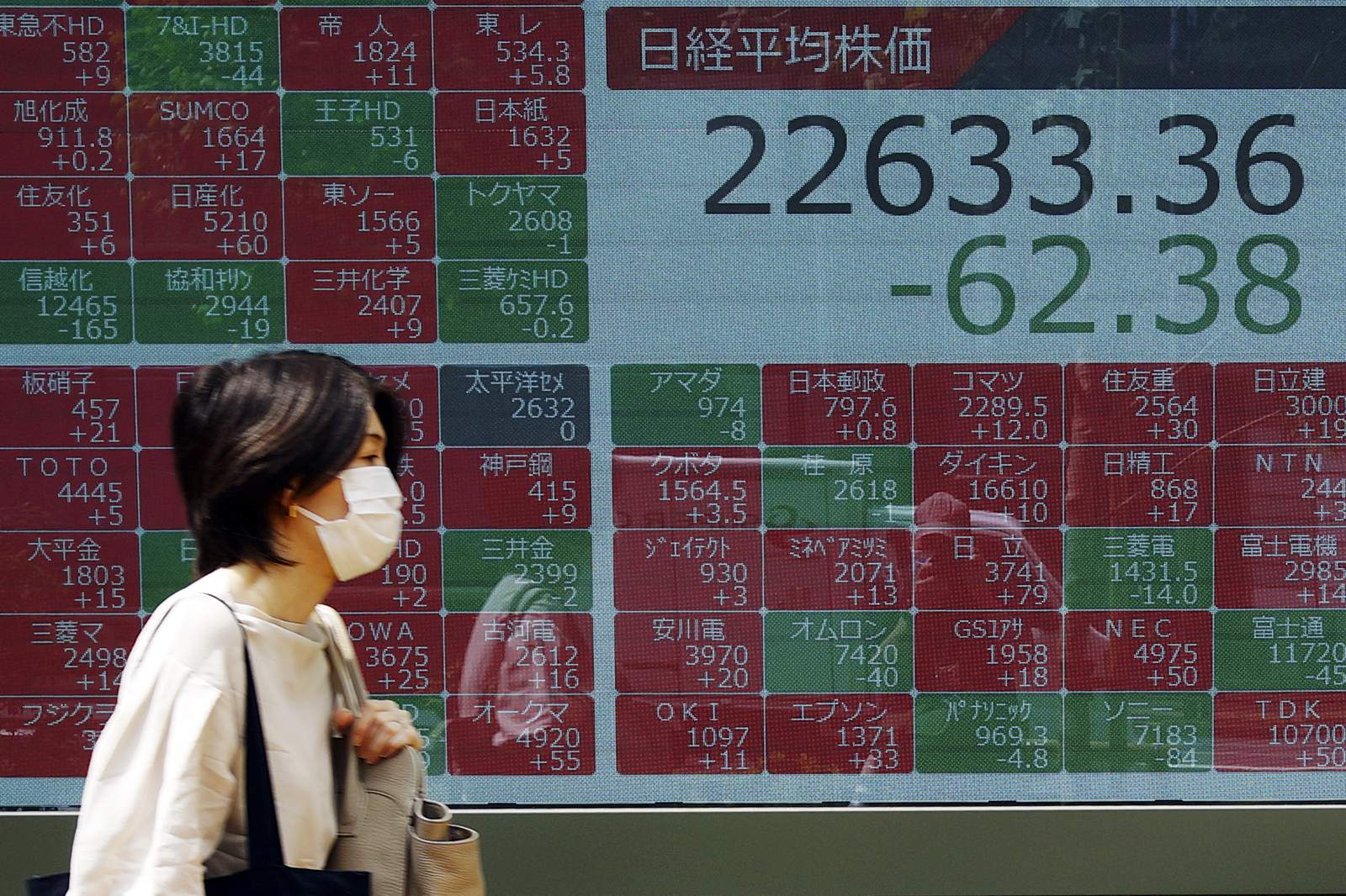 Asian shares higher after jobless data snaps Wall St rally